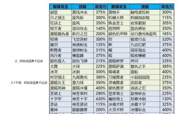 龙之谷活动龙玉进化方法是什么？进化条件有哪些？  第2张