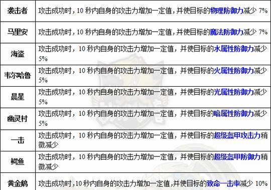 龙之谷活动龙玉进化方法是什么？进化条件有哪些？  第1张