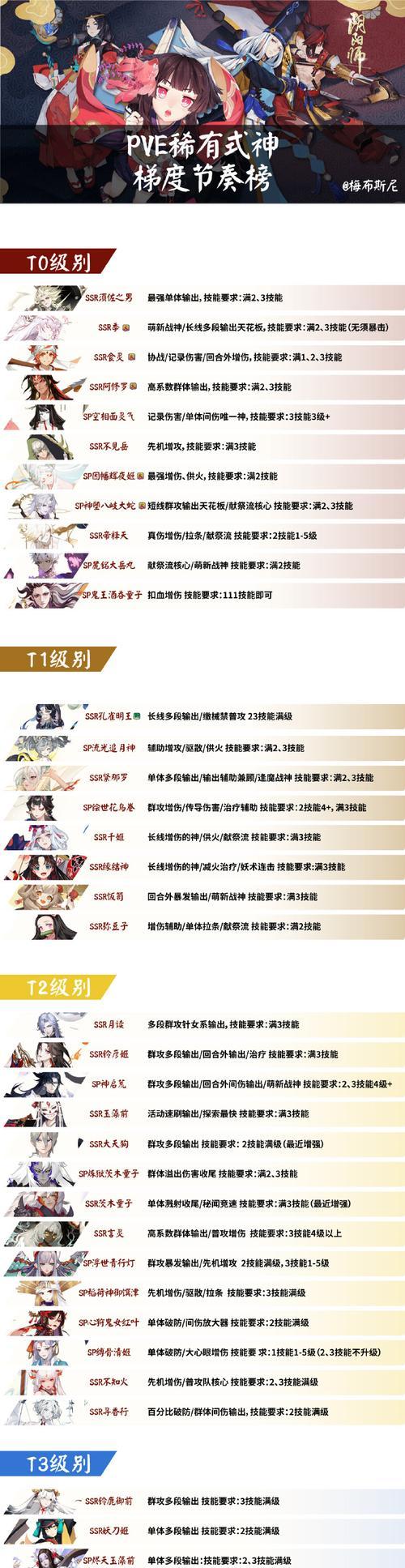 《2024最新阴阳师式神排名大揭秘》（细数游戏中最强的式神）  第3张