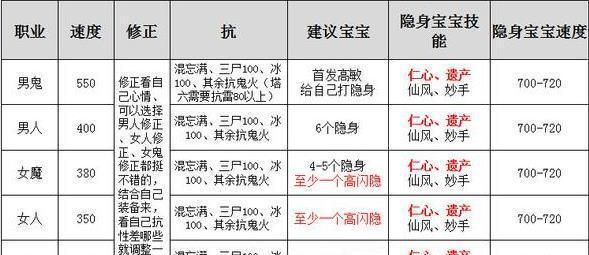 大话西游无法加入怎么办？  第2张