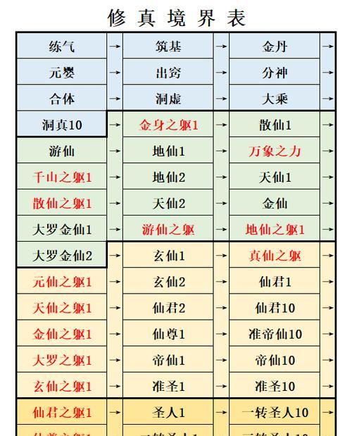 玩游戏也能修真功德（游戏中的道法正宗）  第2张