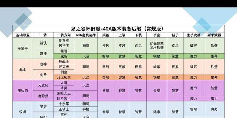 《龙之谷手游》龙骨荒漠全解（打造最强冒险者的攻略指南）  第2张