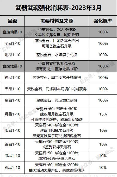 寻仙幽冥咒师阴阳玉的获取途径是什么？  第1张