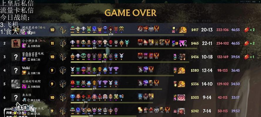 Dota2刀塔自走棋1-15回合阵容攻略（打造最强阵容轻松上分）  第1张
