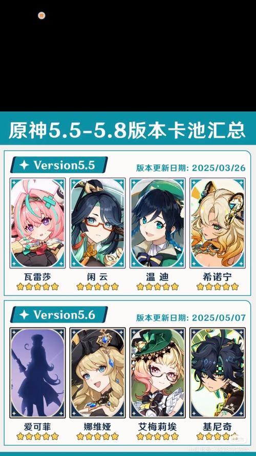 《原神》11版本50级资源分配建议（如何更好地分配角色资源）  第1张