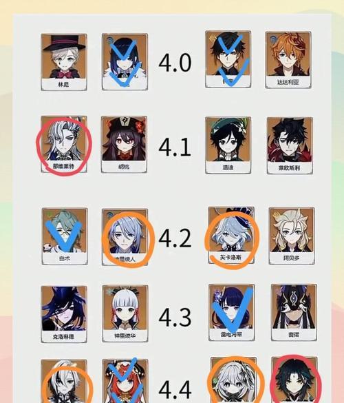 《原神》11版本50级资源分配建议（如何更好地分配角色资源）  第3张