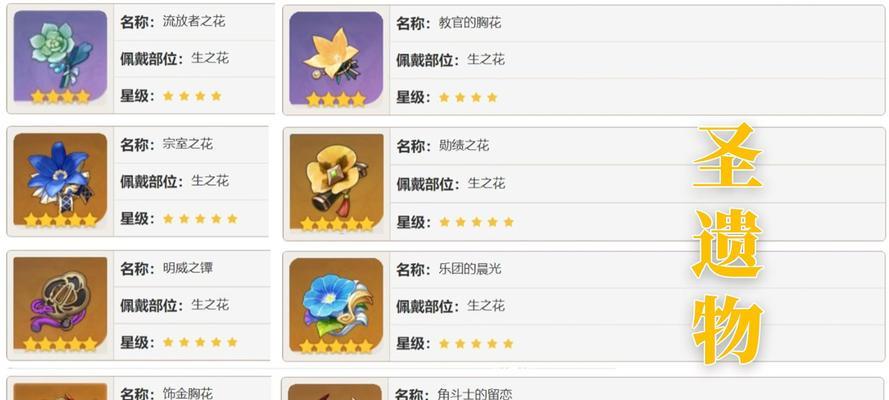 原神莫娜核弹流圣遗物选什么最好（打造最强莫娜核弹流）  第1张