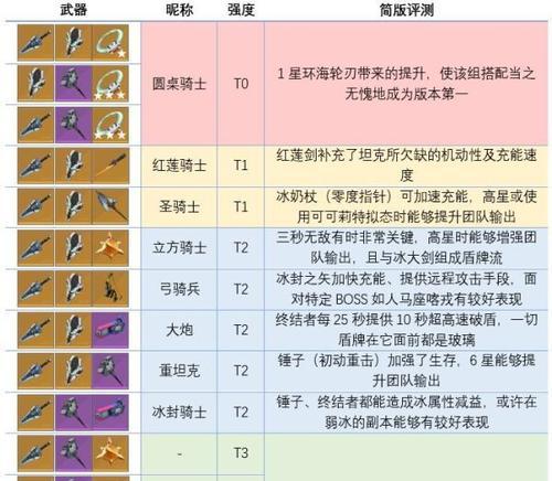 《幻塔新手武器培养指南》（打造不同属性武器）  第3张