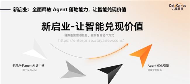 九章云极 DataCanvas 智算普惠中国行上海首发 推出企业级智能体  第2张