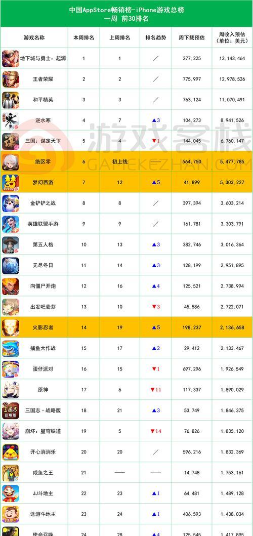 绝地求生排位排名怎么看？如何提升自己的排名？  第1张