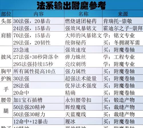 我的世界（攻速附魔的作用）  第2张