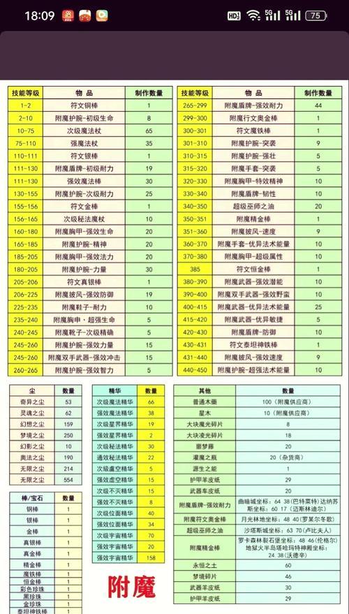 我的世界（攻速附魔的作用）  第3张