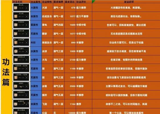 寻仙令存储合适装备的方法有哪些？  第1张