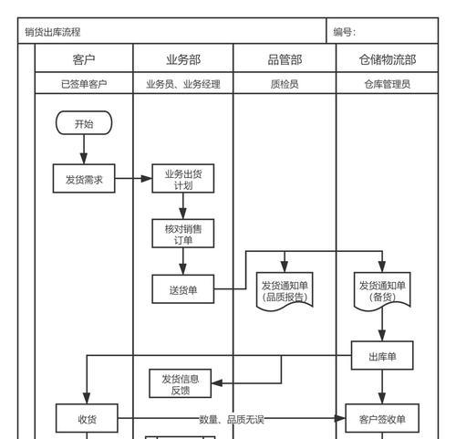 问道金光洞打造流程详细说明是什么？  第2张