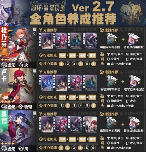 零界之痕寝室快速培养角色攻略（打通成长的通道）  第3张