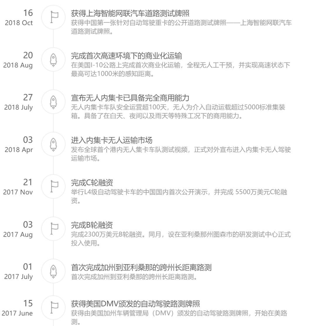 完成D轮9500万美元融资, 中国新自动驾驶独角兽诞生  第1张