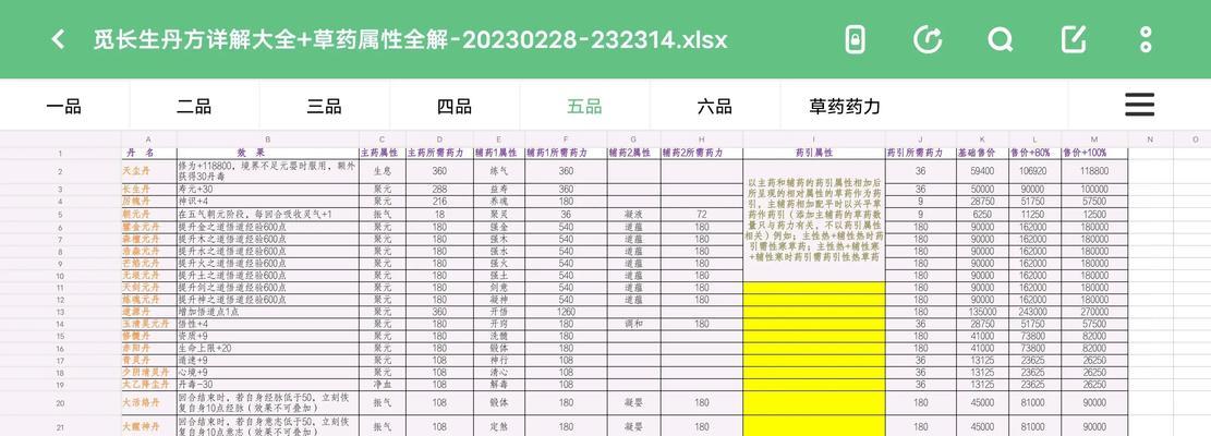 《觅长生》全二品丹药效果及丹方一览（探索游戏中的神奇丹药世界）  第2张