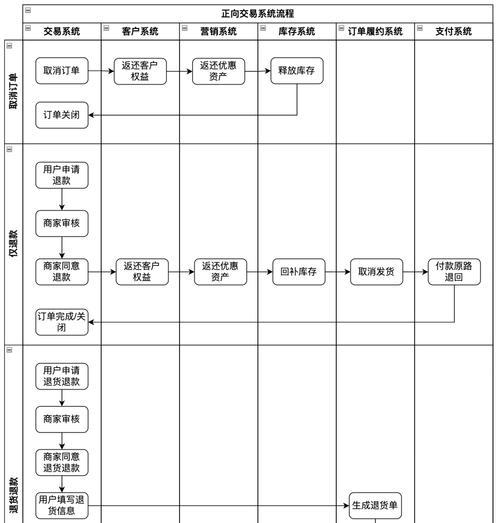 问道中找老板交易时如何确保安全？老板给钱的流程是怎样的？  第3张