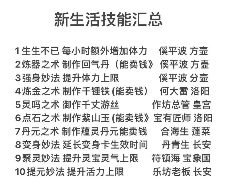 大话西游化无技能领悟方法是什么？  第2张