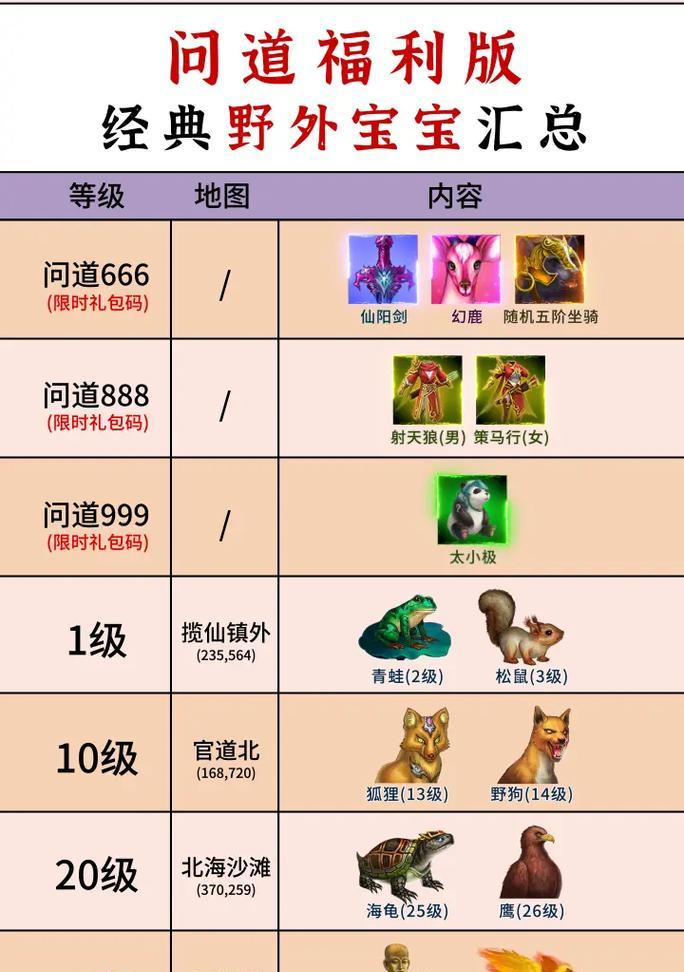 问道奇宝斋领取宝宝的正确流程是什么？  第2张