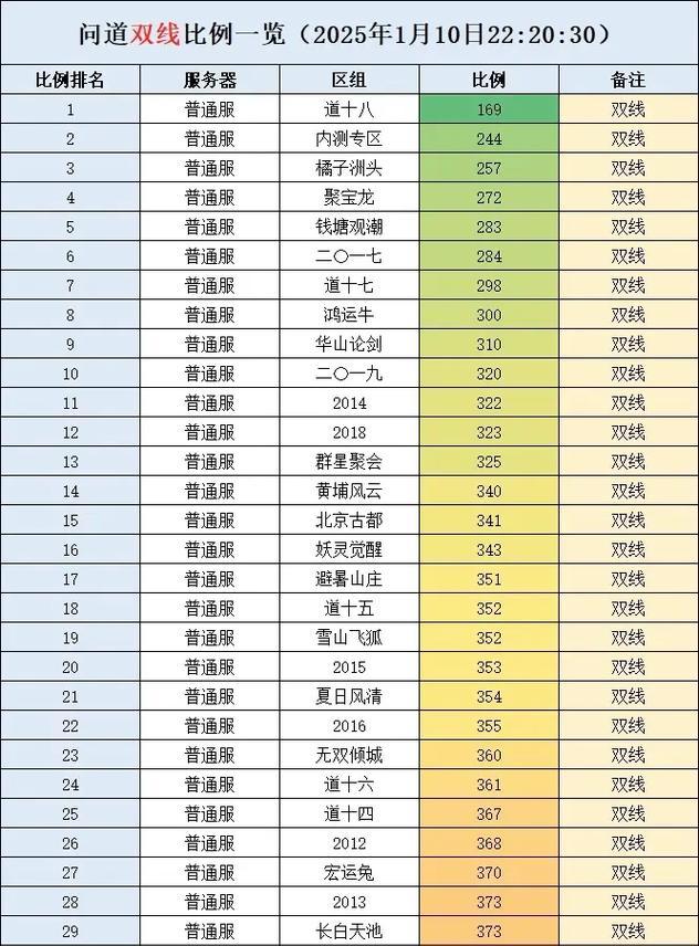 问道搬砖活动现在如何参与？搬砖活动的最新规则是什么？  第1张