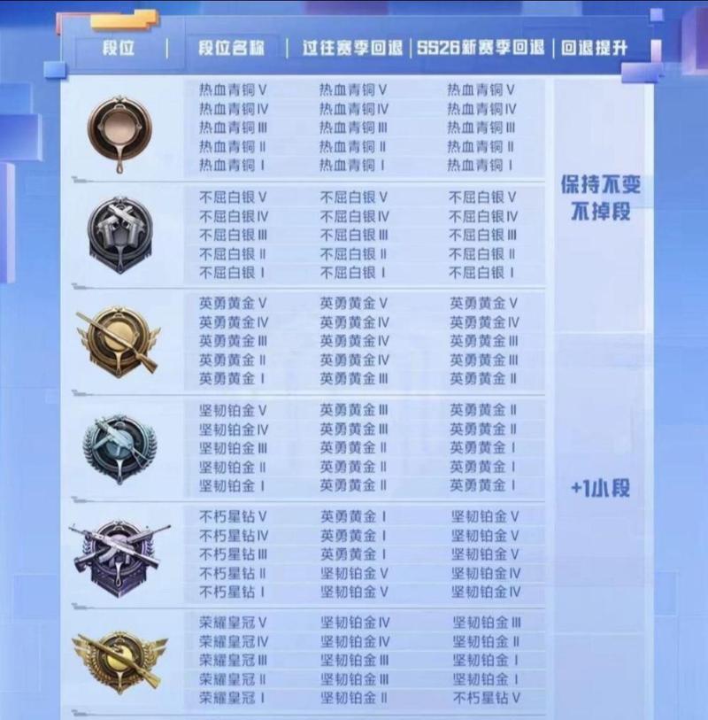 绝地求生队友段位如何识别？  第2张