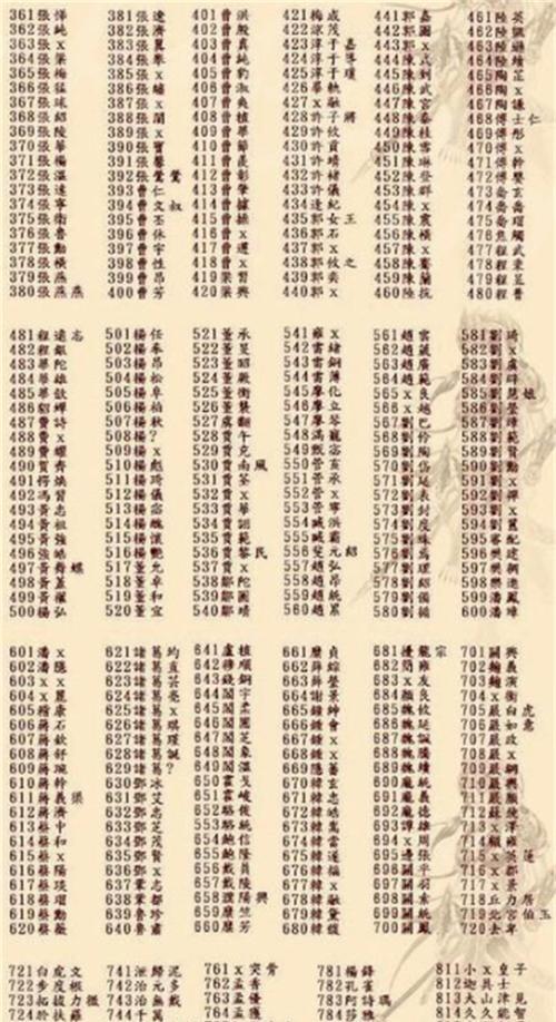 《三国群英传8》秘籍大全（游戏通关攻略）  第2张