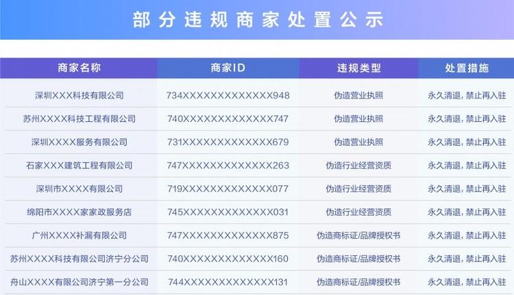 抖音生活服务严打资质造假，处置2.1万个虚假门店  第1张