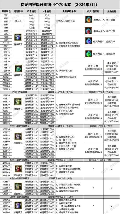 寻仙宝宝抓捕技巧有哪些？抓到后如何培养？  第2张