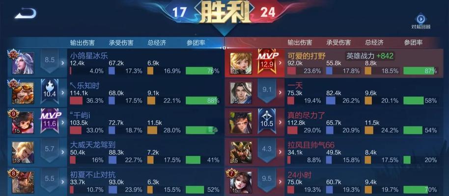 S22孙膑铭文攻略（打造强力战士的铭文选择）  第3张