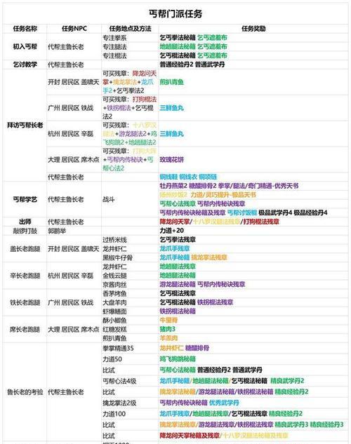 侠客郭靖情缘任务攻略：寻找真爱之路  第1张