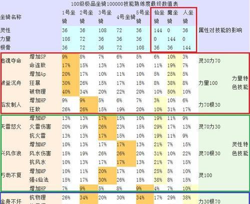 大话西游2中抗法坐骑的获取方法是什么？  第3张