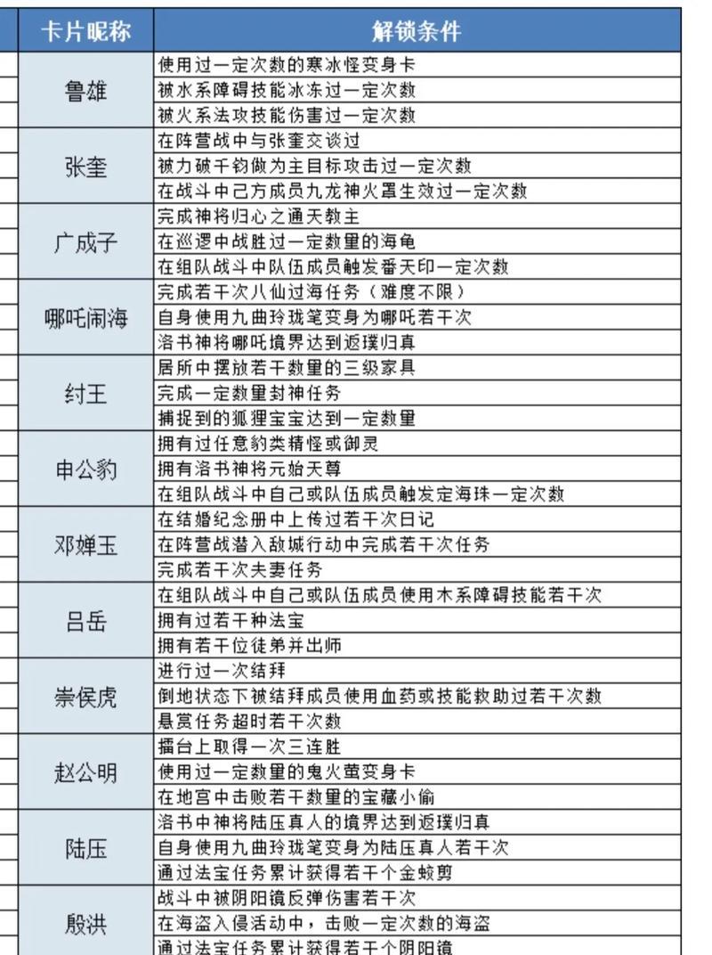 问道灵宠邀约任务的完成方法是什么？  第1张