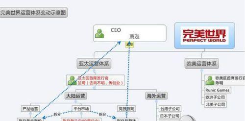 炼虚石在完美世界端游中的使用方法是什么？  第1张