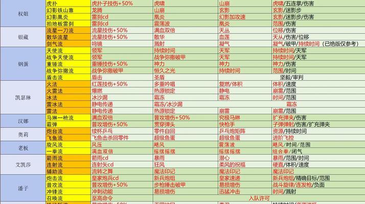 以战魂铭人传奇物品铭刻方法（详解战魂铭人传奇中物品铭刻的步骤和技巧）  第1张