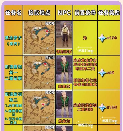 荒漠副本的攻略方法是什么？副本中有哪些需要注意的点？  第3张