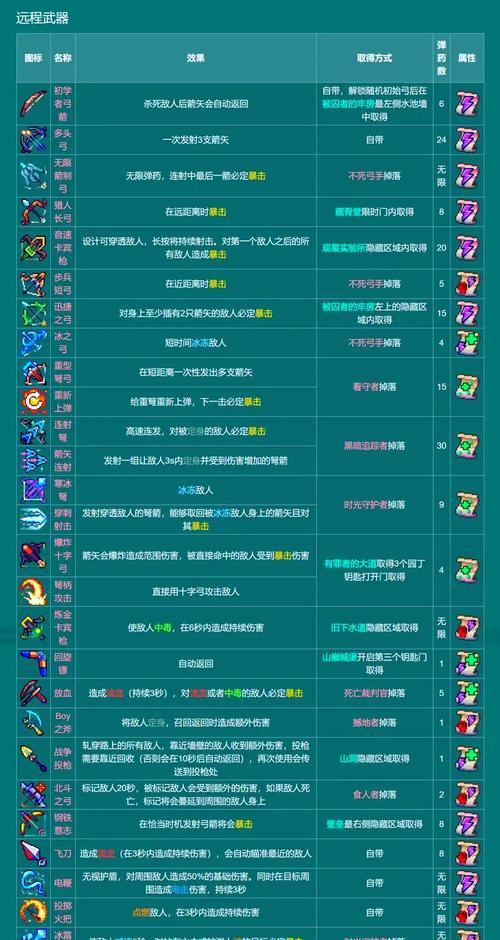 《重生细胞大眼怪Boss攻略》（如何打败大眼怪Boss）  第1张