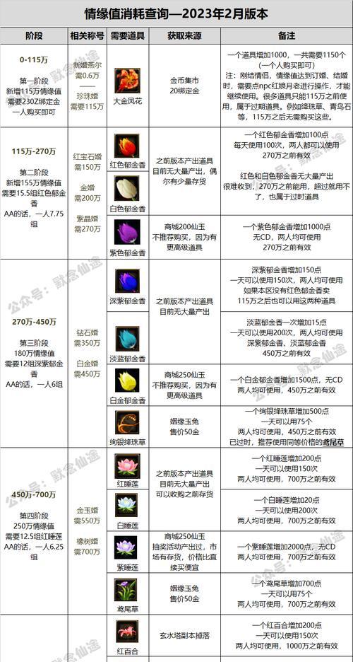 寻仙宝宝学习技能的步骤是什么？  第2张