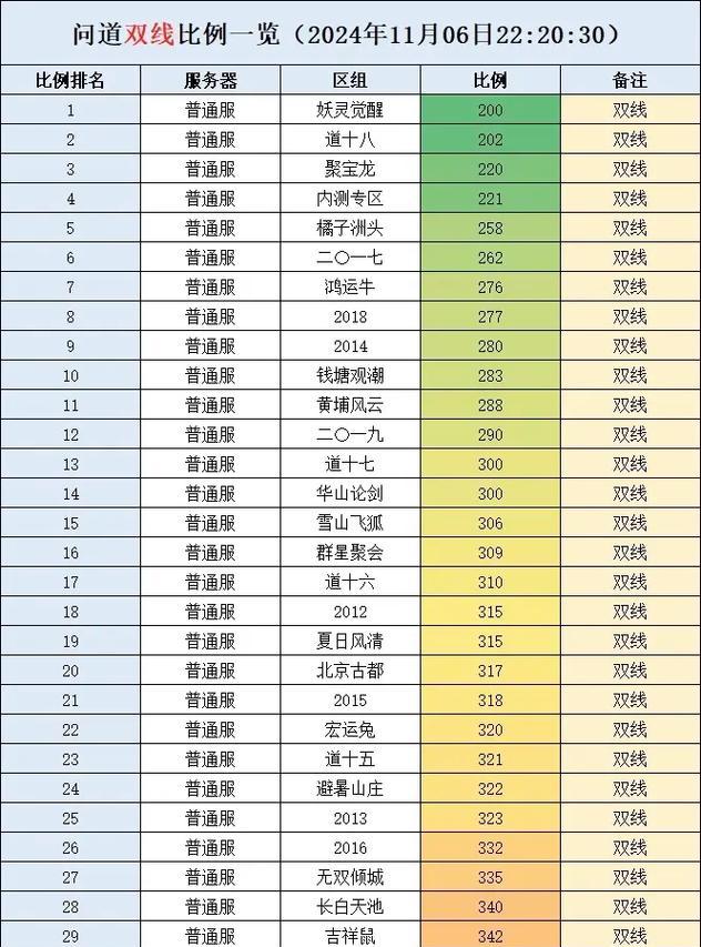 问道1710关卡如何通过？1710有哪些难点？  第1张