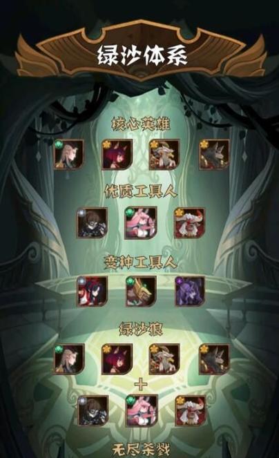 《剑与远征》多队推绿沙常用阵容及培养优先度指南（打造最强推图阵容）  第3张
