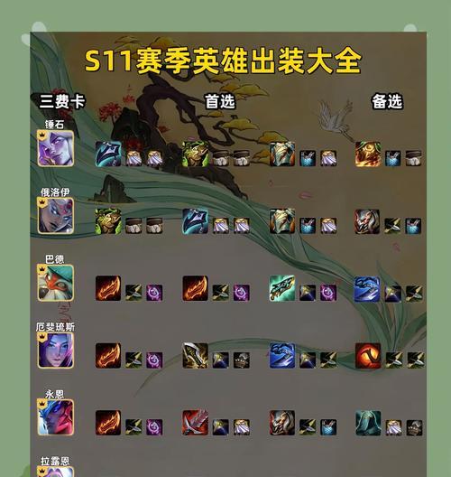 洛神最强出装（以英魂之刃手游为例）  第1张