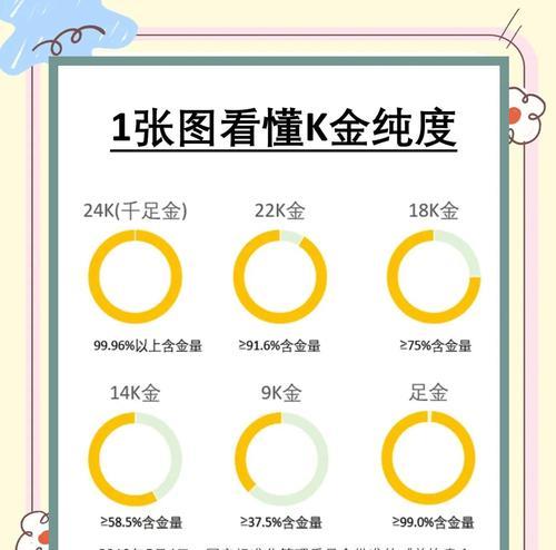 黄金刷取技巧有哪些？最佳刷金地点在哪里？  第1张