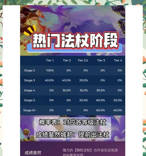 黄金刷取技巧有哪些？最佳刷金地点在哪里？  第3张
