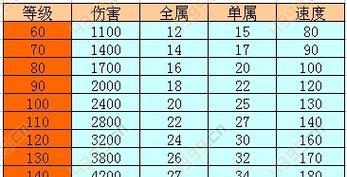问道装备估价的正确方法是什么？如何判断装备的价值？  第3张