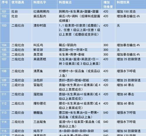 《妄想山海烹饪》——游戏中的美食奇想（美味可口的山海烹饪食谱与技巧）  第1张