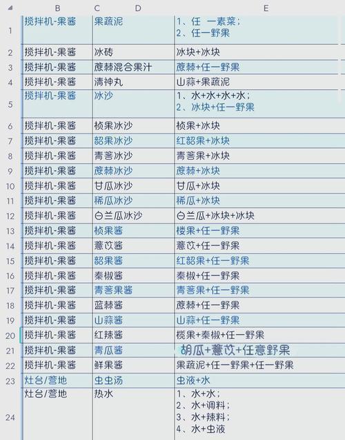 《妄想山海烹饪》——游戏中的美食奇想（美味可口的山海烹饪食谱与技巧）  第3张