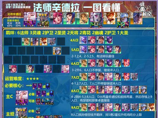 云顶之弈四神射神盾阵容玩法攻略（打造无敌防御阵容）  第1张