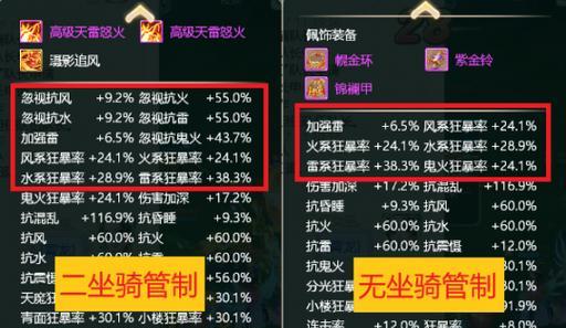 大话西游坐骑骑行技巧有哪些？  第2张