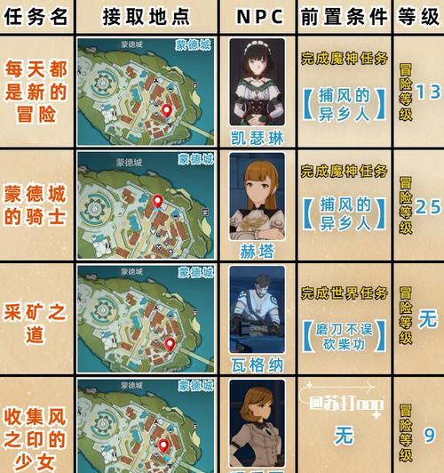 原神冰雪往事任务攻略：解锁新的神秘任务  第3张