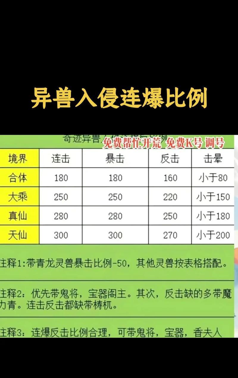 暴戾朱兽的打法是什么？新寻仙战斗技巧？  第2张